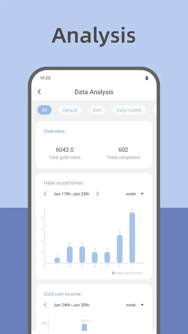 Fun Habit - Habit Tracker screenshot 1