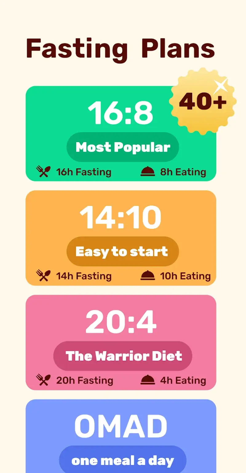 Intermittent Fasting GoFasting screenshot 1
