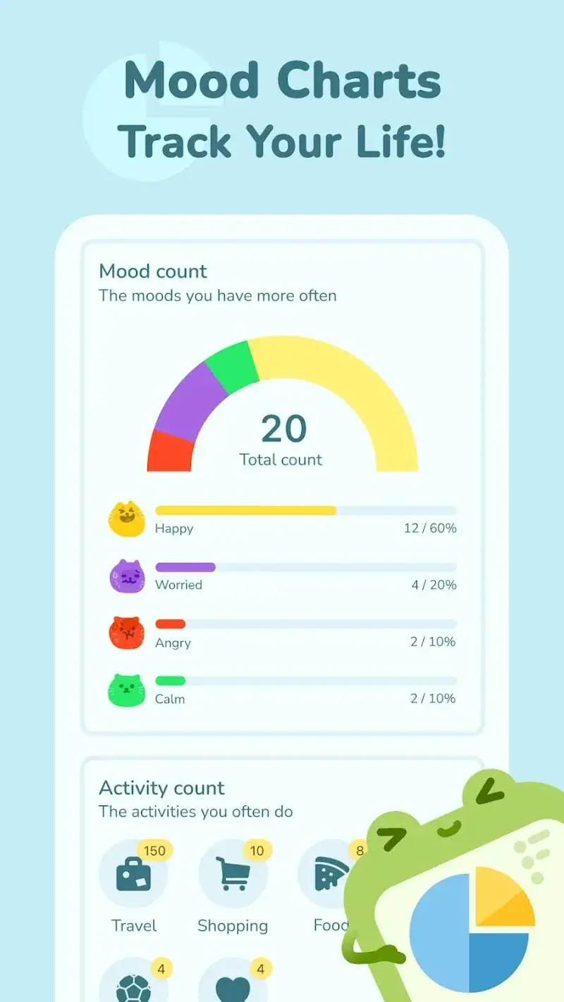 Moodpress screenshot 1