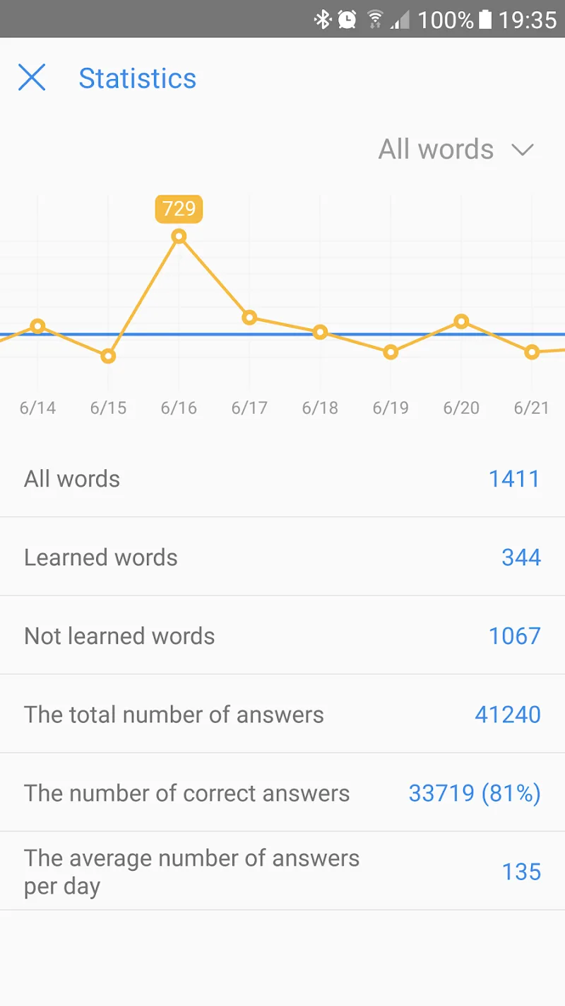 My Dictionary - polyglot (PRO) screenshot 1