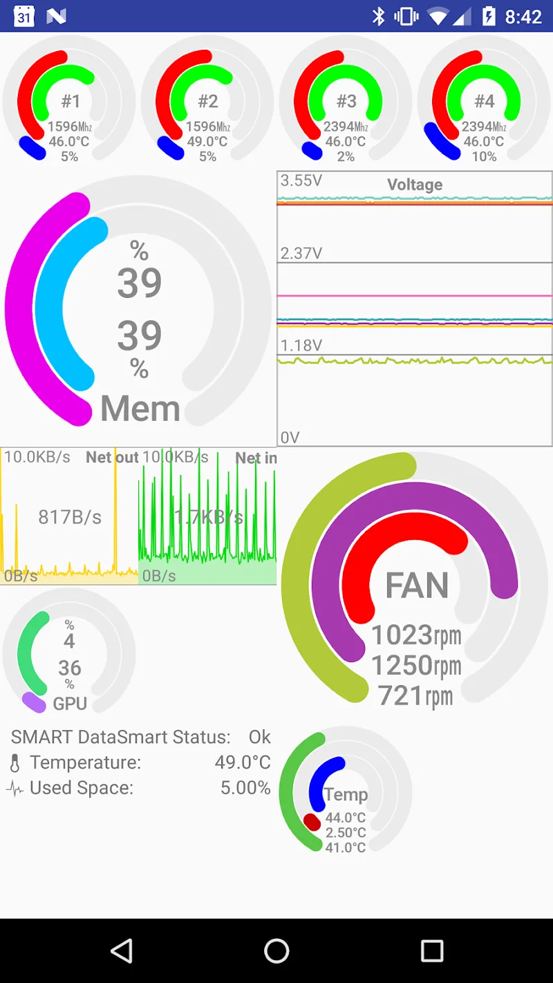 Remote System Monitor screenshot 1