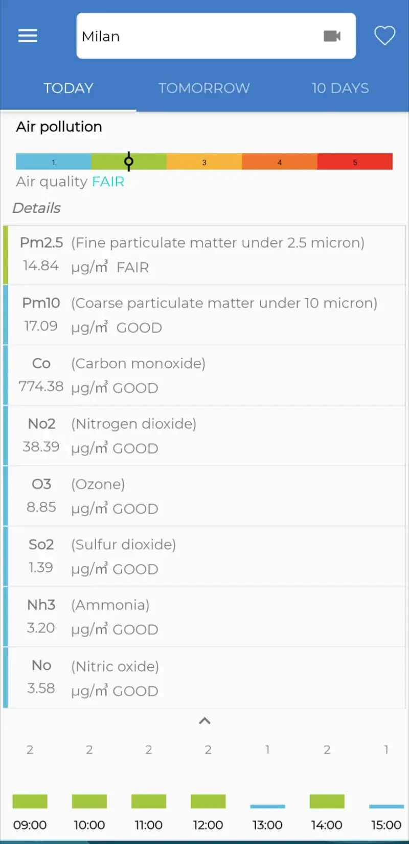 The Frog screenshot 1