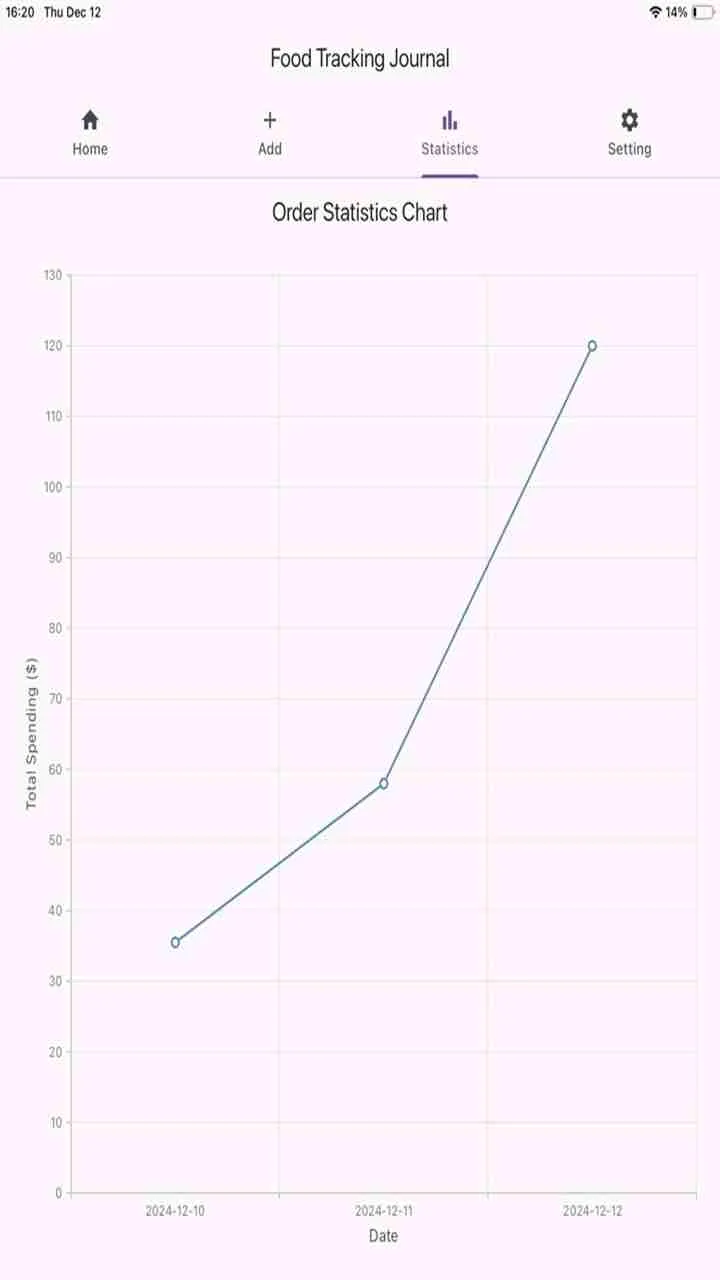 Mayo Tool screenshot 1