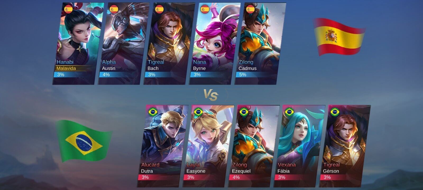 MLBB Magic Core screenshot 1