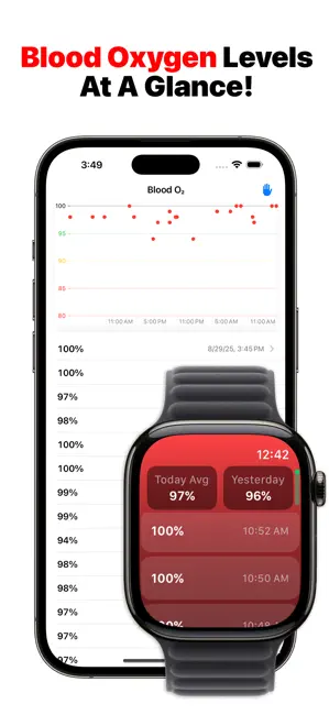 ‎O₂ Buddy: Blood Oxygen App screenshot 1