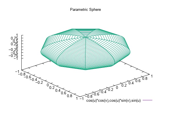 Gnuplot screenshot 1