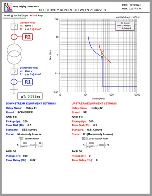 Relay Tripping Curves-PRO2 screenshot 1