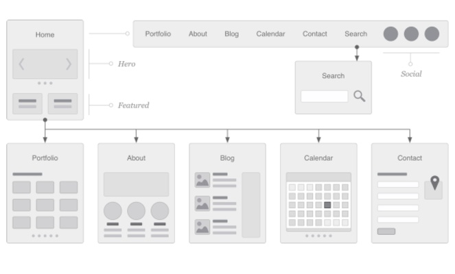 OmniGraffle screenshot 1