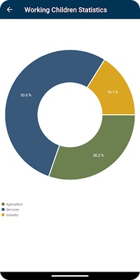 Sweat & Toil screenshot 1