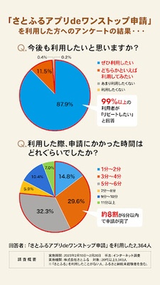 さとふる screenshot 1