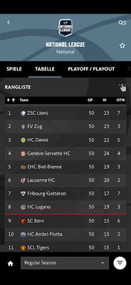 Swiss Ice Hockey screenshot 1